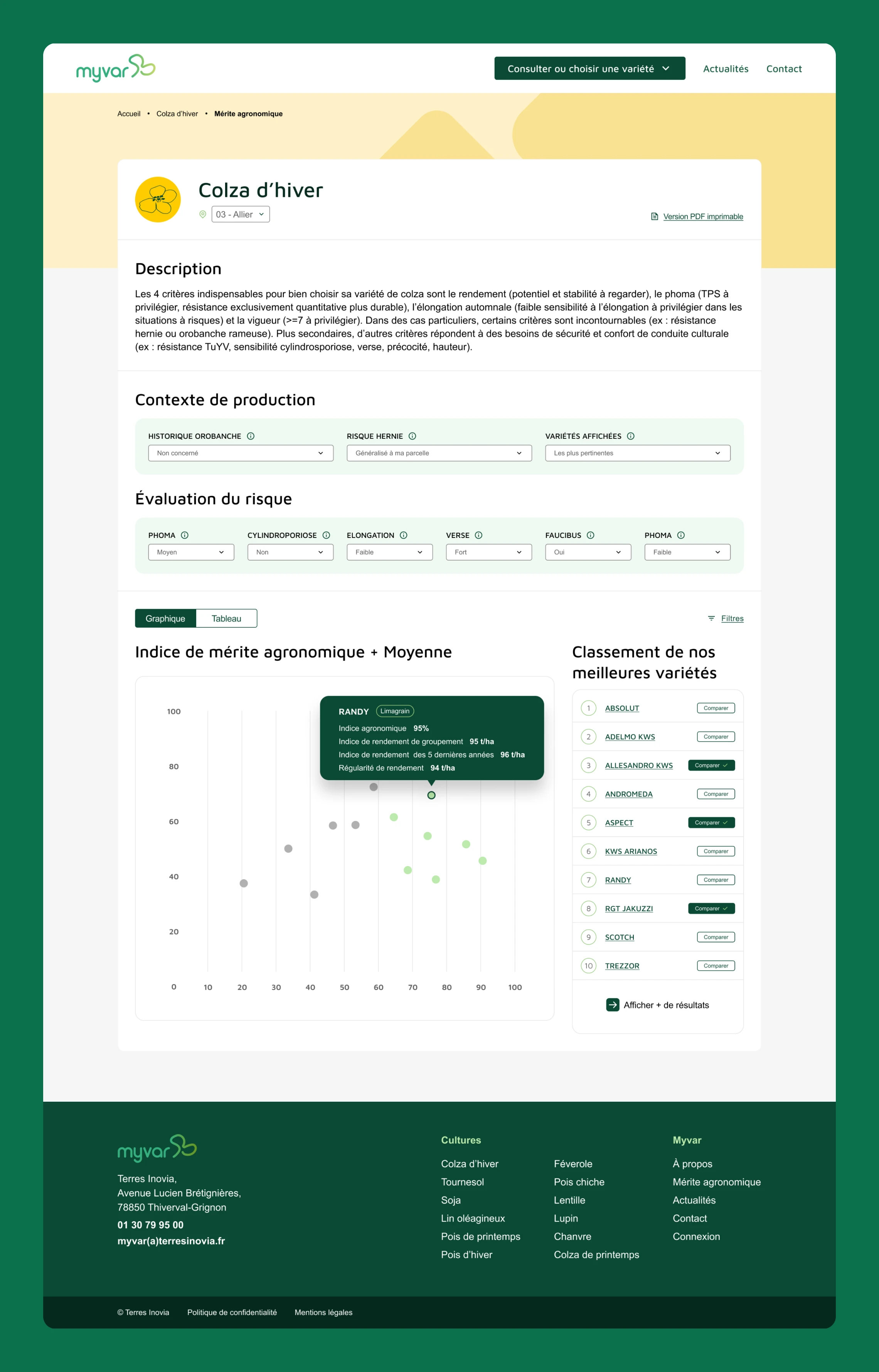 Page détail variété Myvar montrant les données agronomiques, un nuage de points comparatif et une liste de variétés classées