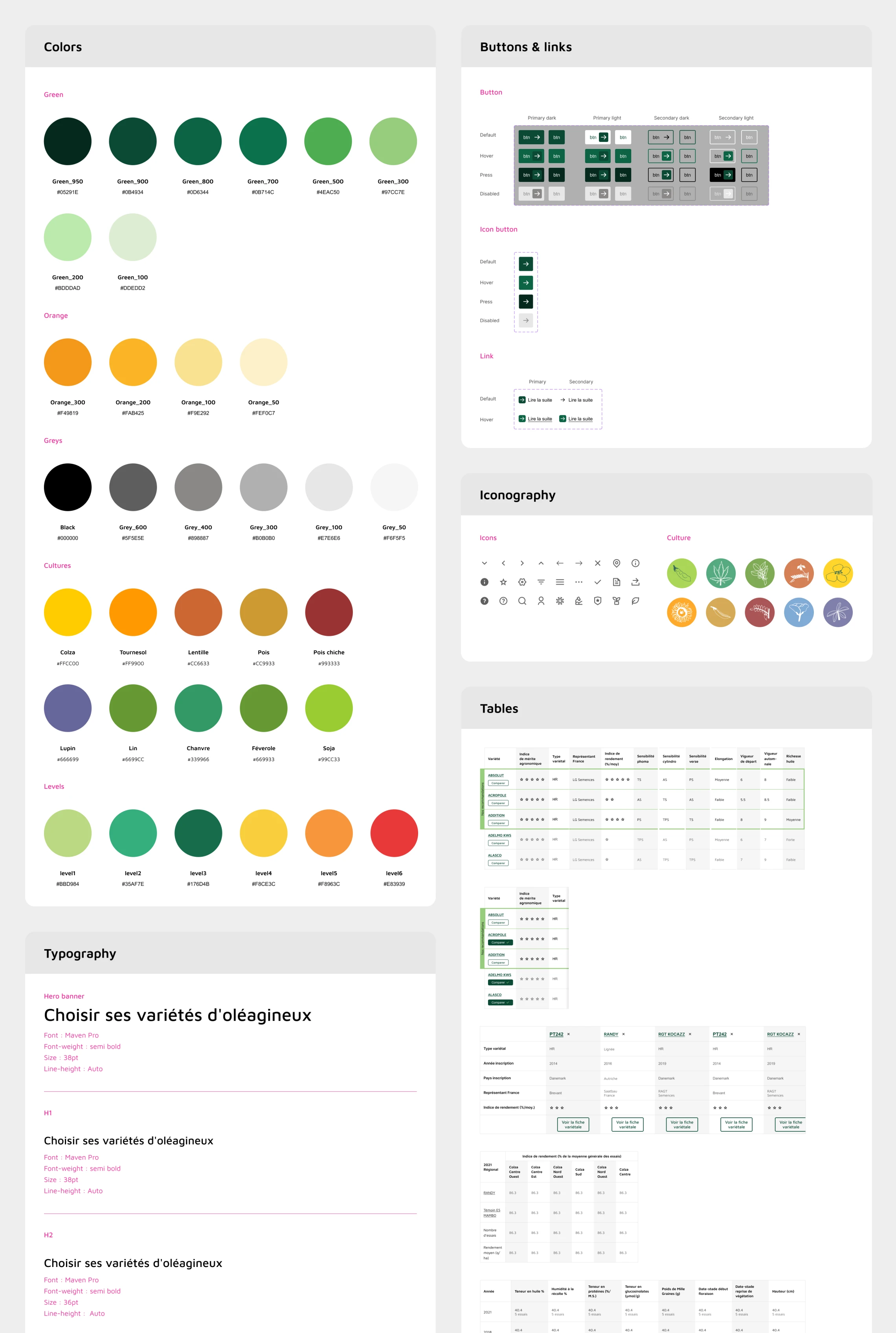 Bibliothèque de composants du design system Myvar dans Figma